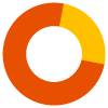 Carechoice logo